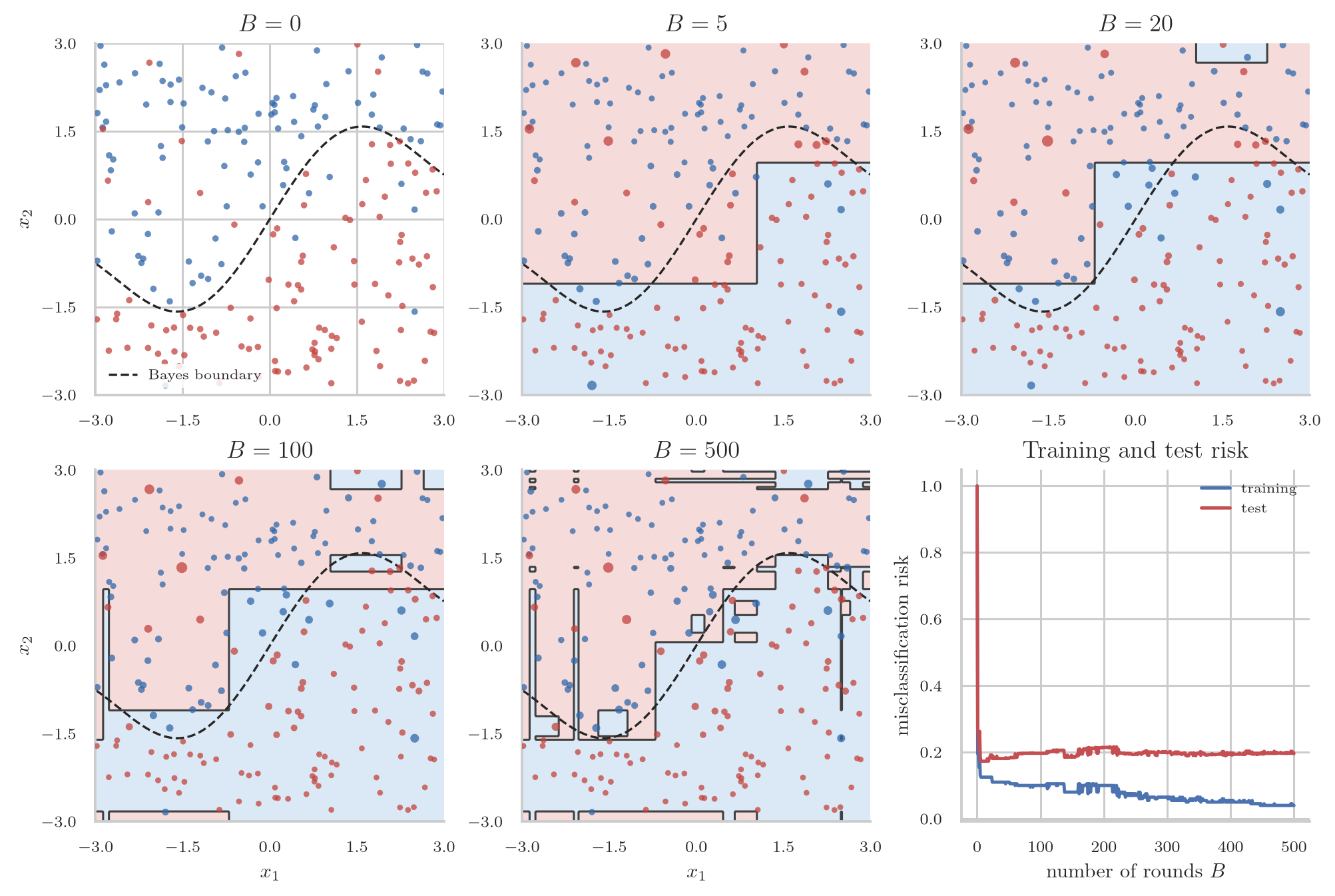 boosting_classification_example.png