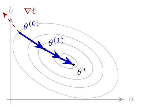 gradient_descent_contours.png