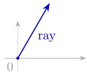 isotonic_ray.png