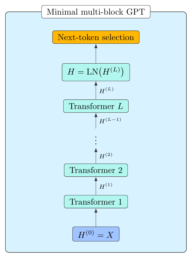 minimal_multi_block_gpt.png
