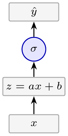 neural_single_neuron.png
